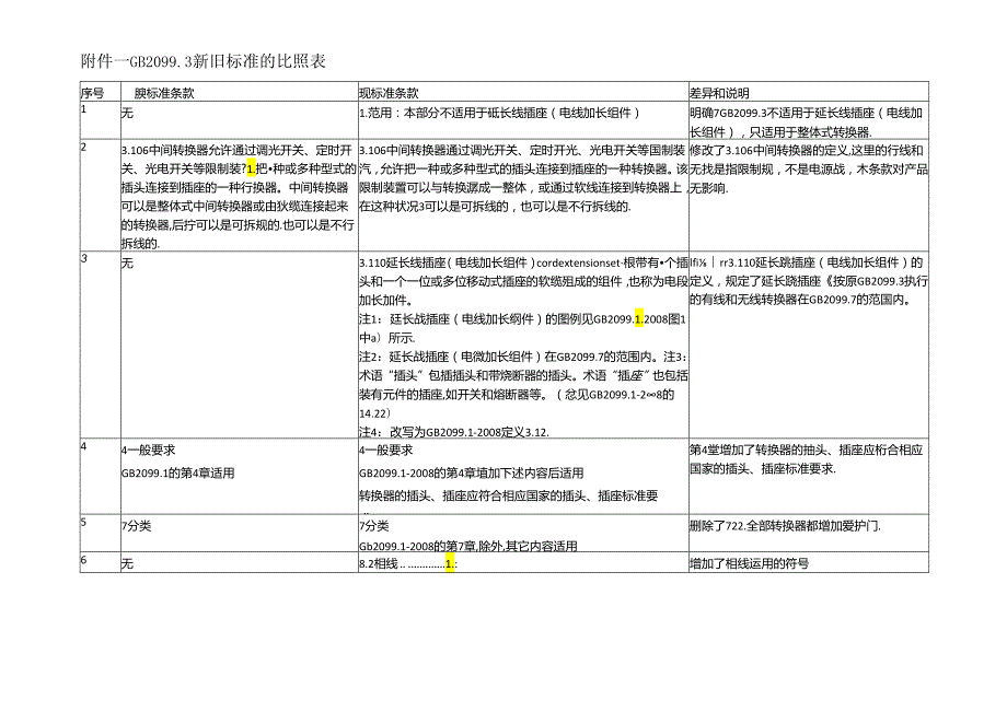 GB2099.3和GB2099.7-新标准解读.docx_第2页