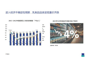 2024乳品消费趋势洞察报告-探索品类第二增长曲线.docx