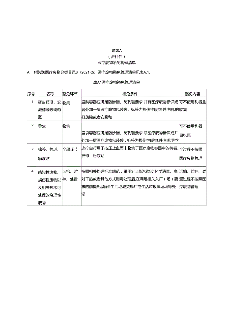 医疗废物豁免管理清单、可移动式医疗废弃物院内高温焚烧处置成套装备技术要求.docx_第1页