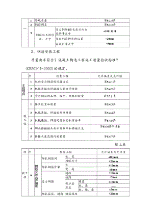 框架结构钢筋绑扎工程专项施工组织方案.docx