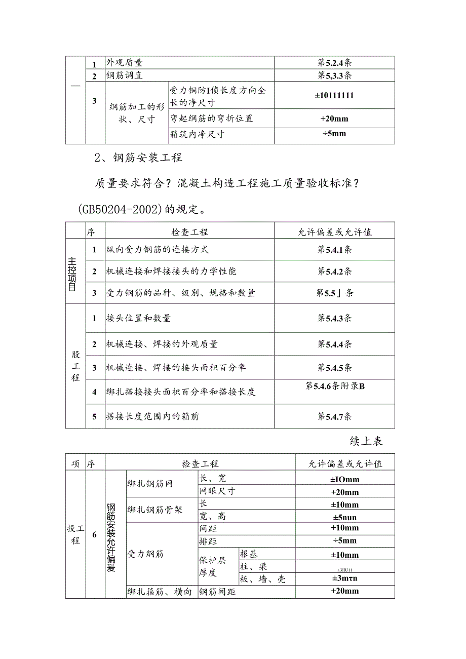 框架结构钢筋绑扎工程专项施工组织方案.docx_第1页