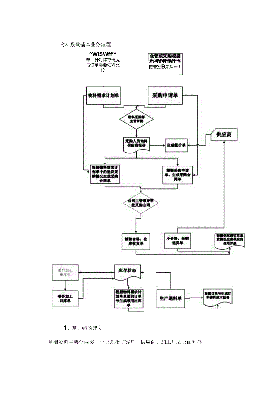 ERP使用教程.docx_第2页