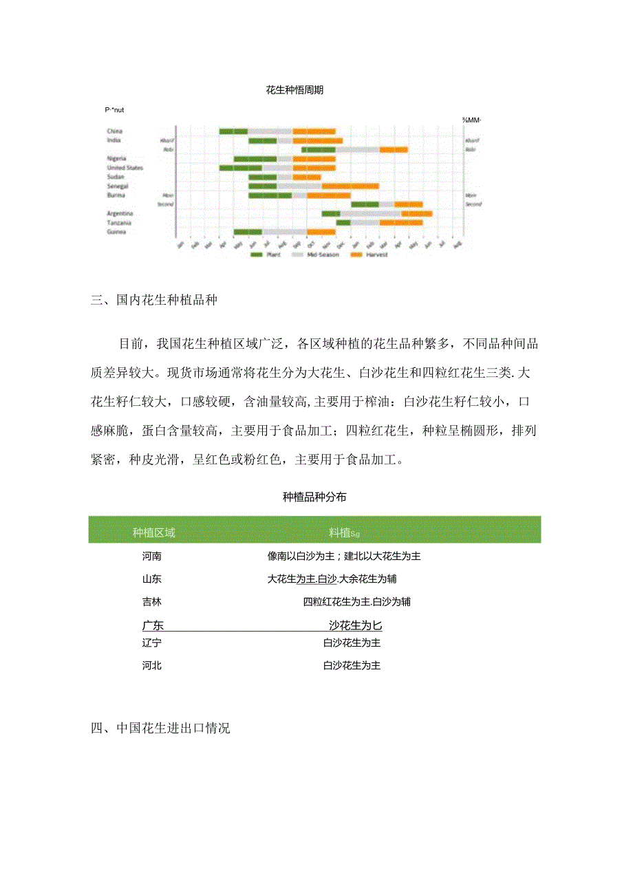 期货一天学习一个基本面——花生.docx_第3页