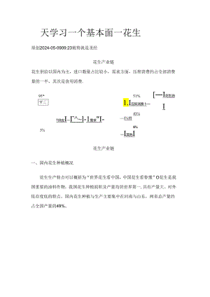 期货一天学习一个基本面——花生.docx