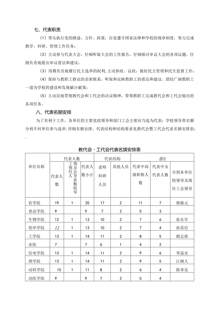 Bltjiw关于选举中国农业大学第二届教职工暨工会会员代表大会代表的通知.docx_第3页