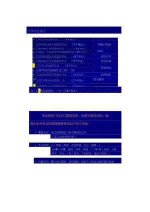 大学各专业介绍.docx