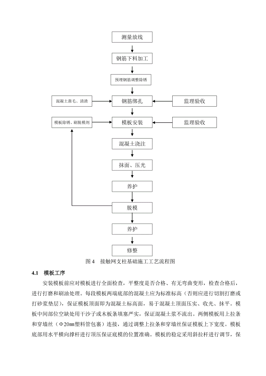 桥面接触网支柱基础施工作业指导书.doc_第2页