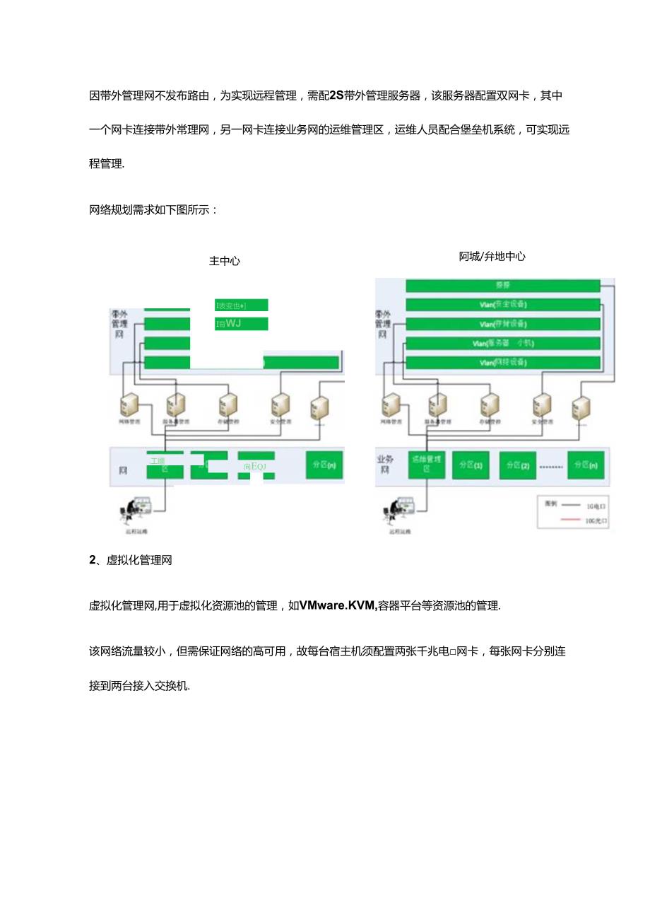 数据中心非业务网络的规划建设.docx_第2页