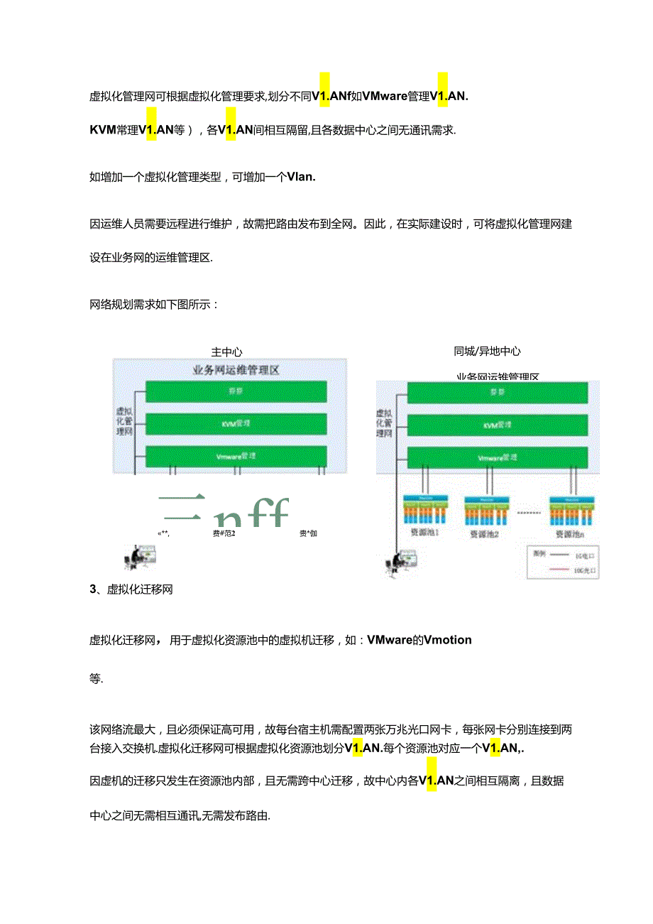 数据中心非业务网络的规划建设.docx_第3页