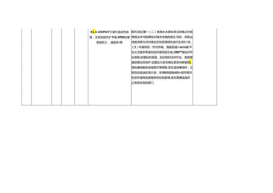 垦利10-2油田I期垦利10-1油田A54井块开发项目环境影响评价文件.docx_第2页