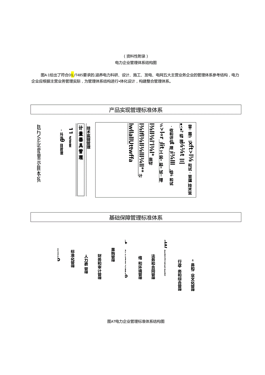 电力企业管理体系结构图、整合管理体系文件整合示例、产品和实现过程特点.docx_第1页