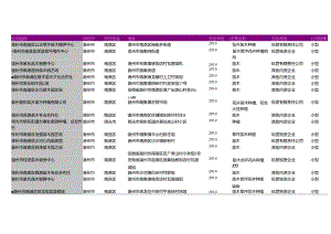 滁州市苗圃绿化行业名录2018版337家.docx