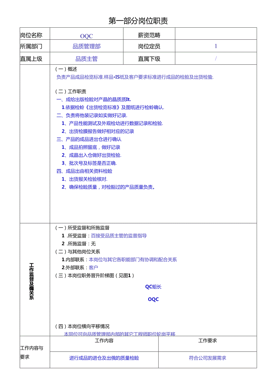 OQC岗位职责说明书.docx_第1页