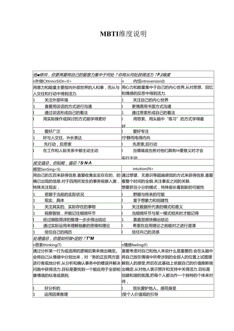 MBTI 16种性格类型及其通常具有的特征.docx_第1页