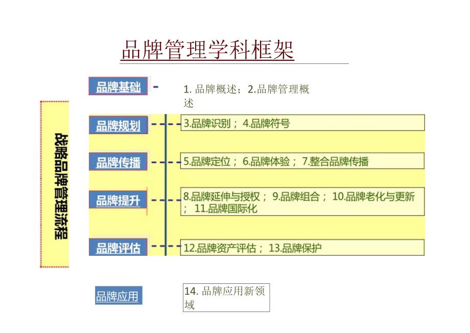 2023品牌管理框架手册.docx_第1页