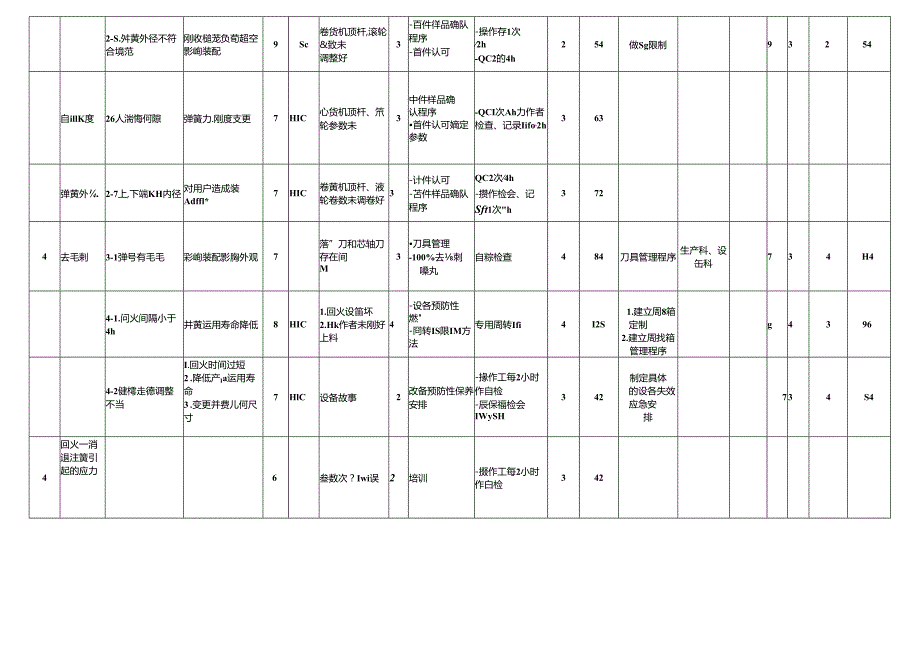 FMEA经典案例00829.docx_第3页