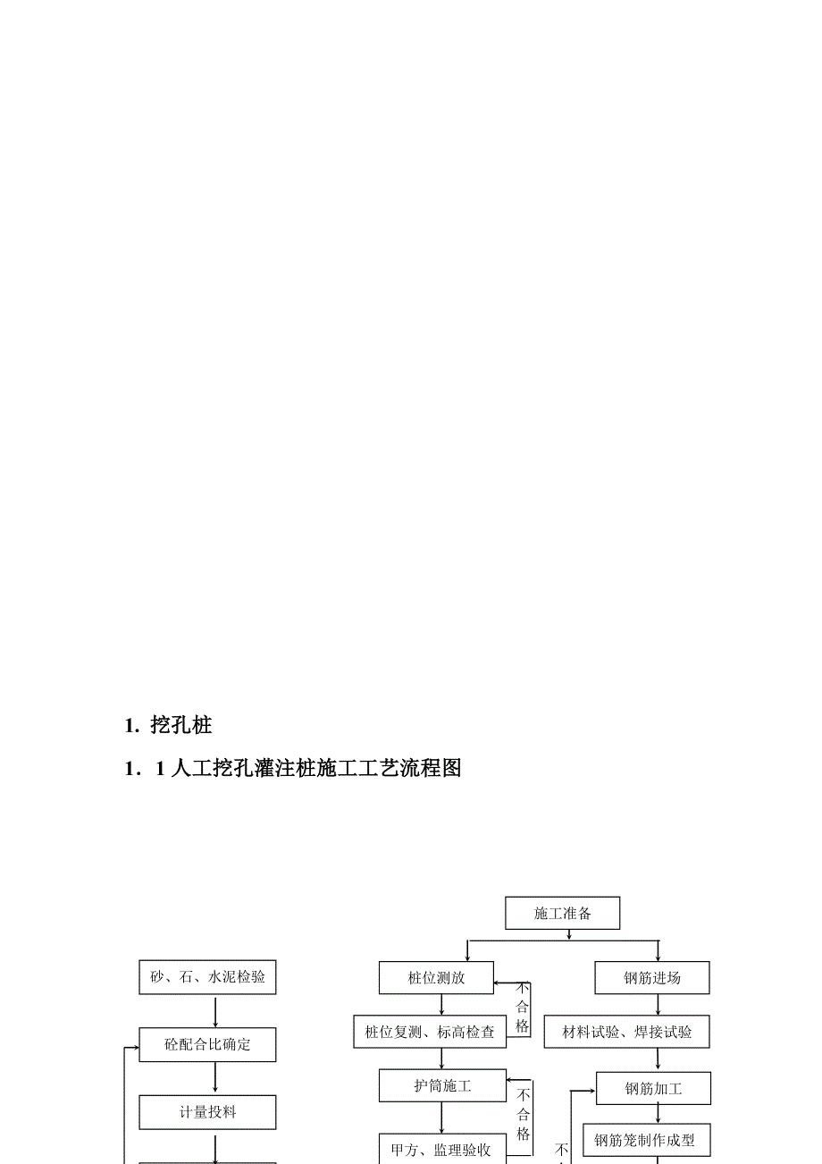 桩基础工程施工工艺流程图.doc_第1页