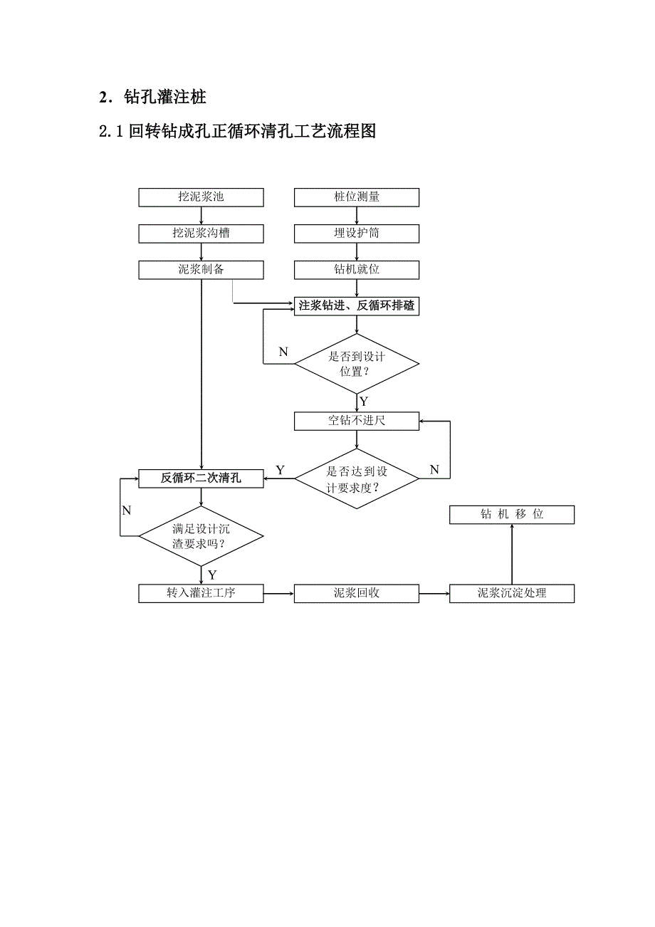 桩基础工程施工工艺流程图.doc_第2页