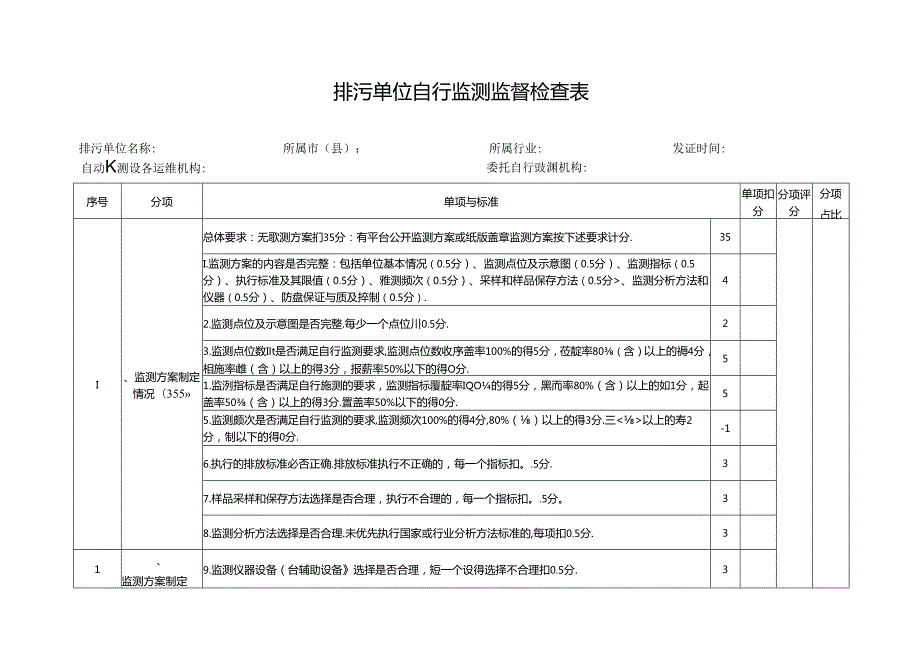 排污单位自行监测监督检查表Word版.docx_第1页