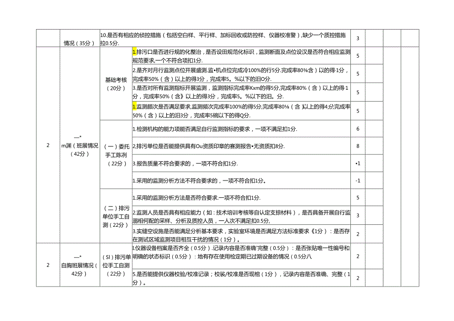 排污单位自行监测监督检查表Word版.docx_第2页