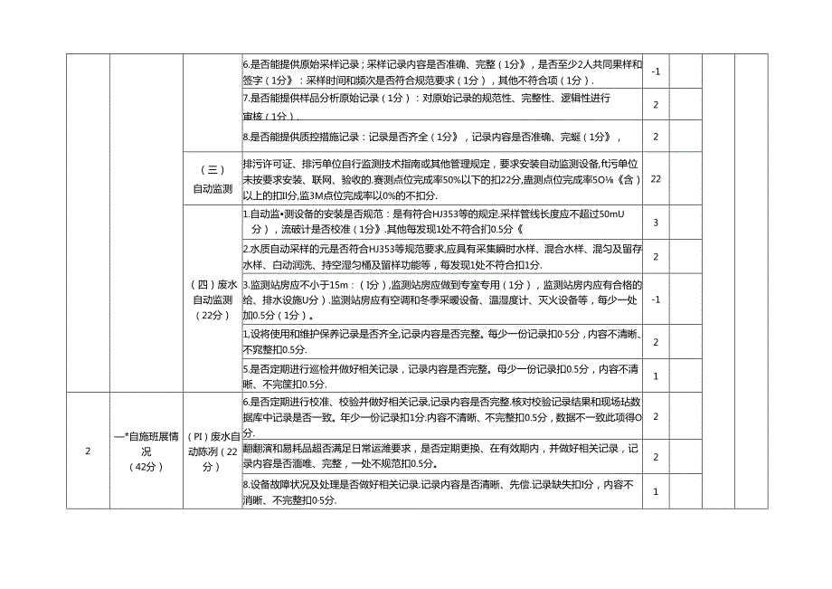 排污单位自行监测监督检查表Word版.docx_第3页