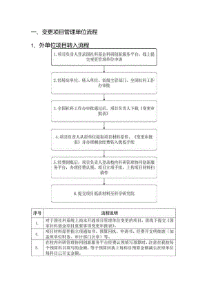 服务指南——国家社科基金管理流程.docx