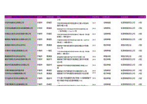 宁德市水稻种植农业合作社名录2018版217家.docx