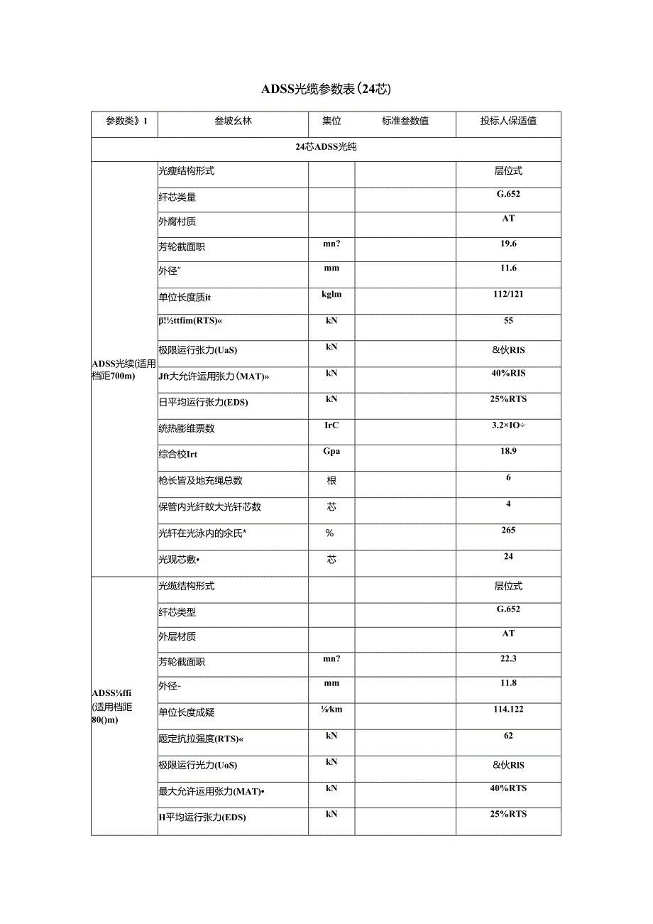 ADSS-光缆参数表.docx_第1页