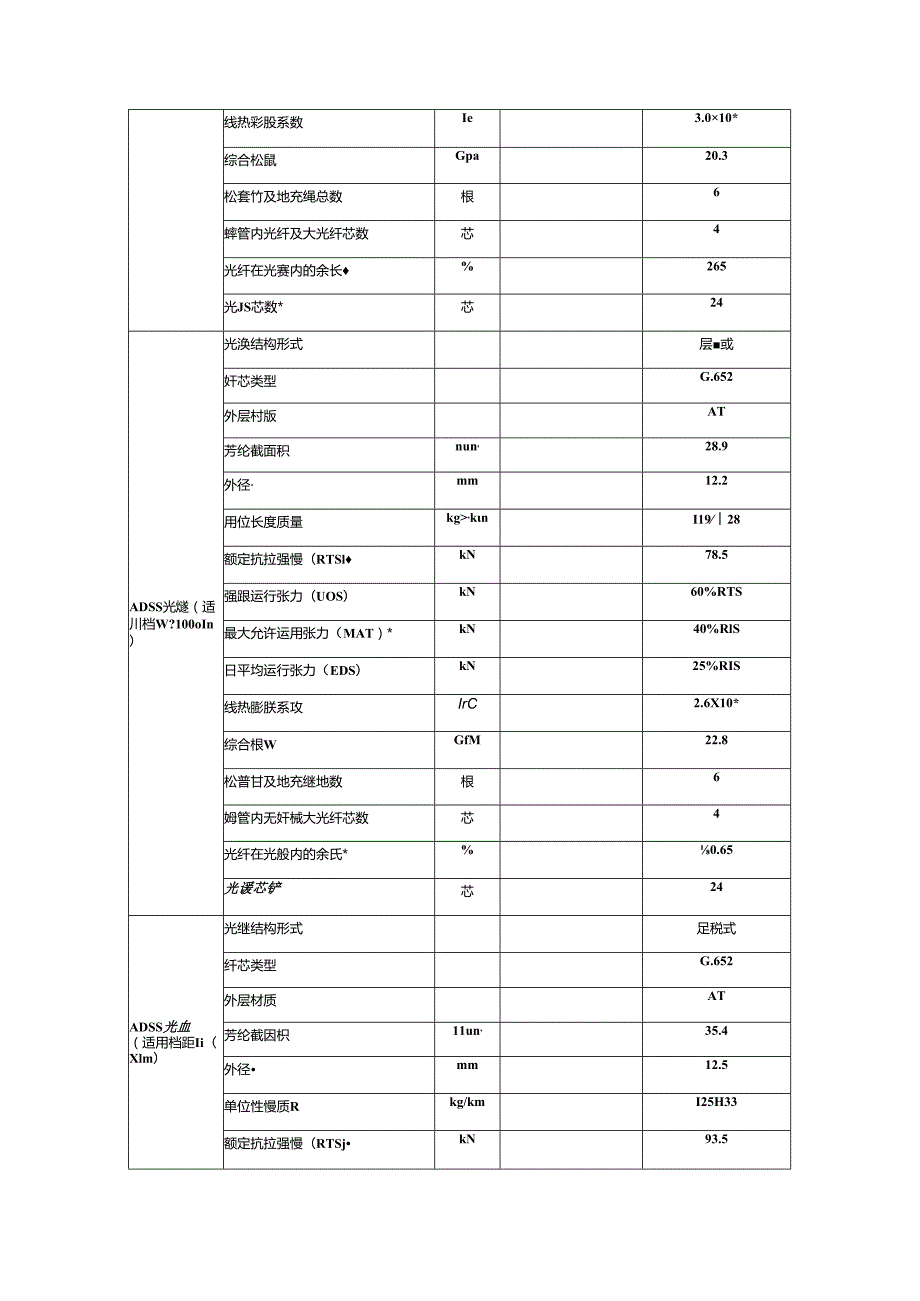 ADSS-光缆参数表.docx_第2页