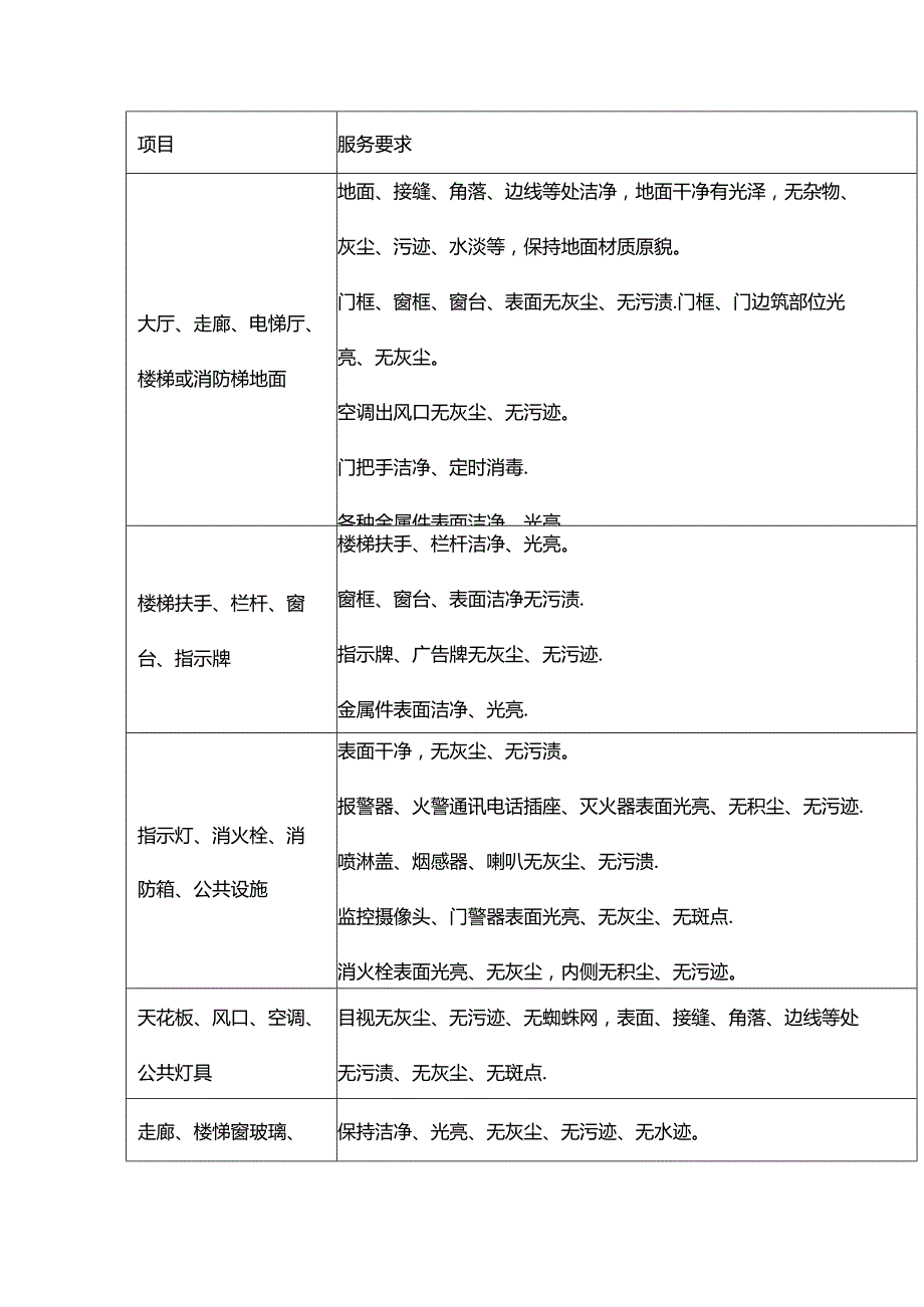 医院清洁保洁标准表.docx_第1页