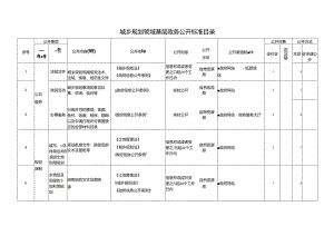 基层城乡规划领域基层政务公开标准目录.docx