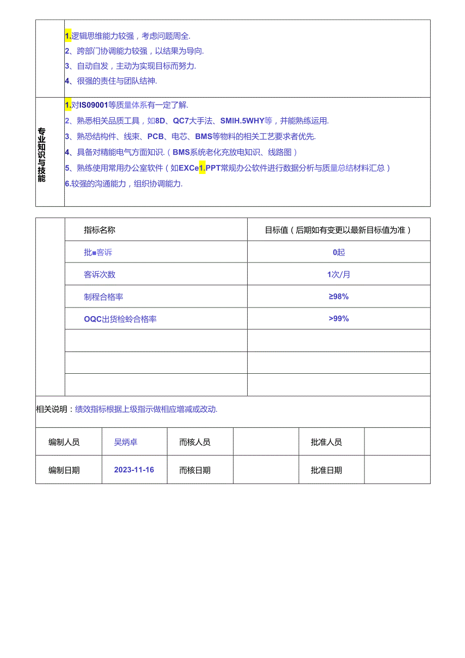 PQE岗位职责说明书.docx_第3页