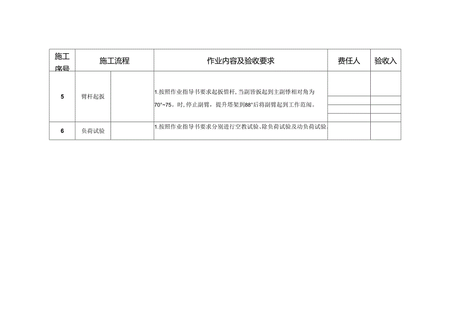 履带吊安装施工见证点模板.docx_第2页