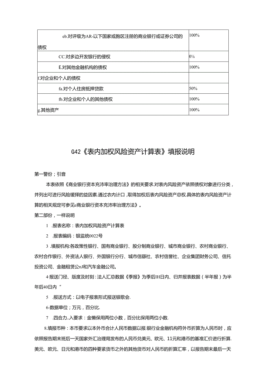 表内资产风险权重表.docx_第2页