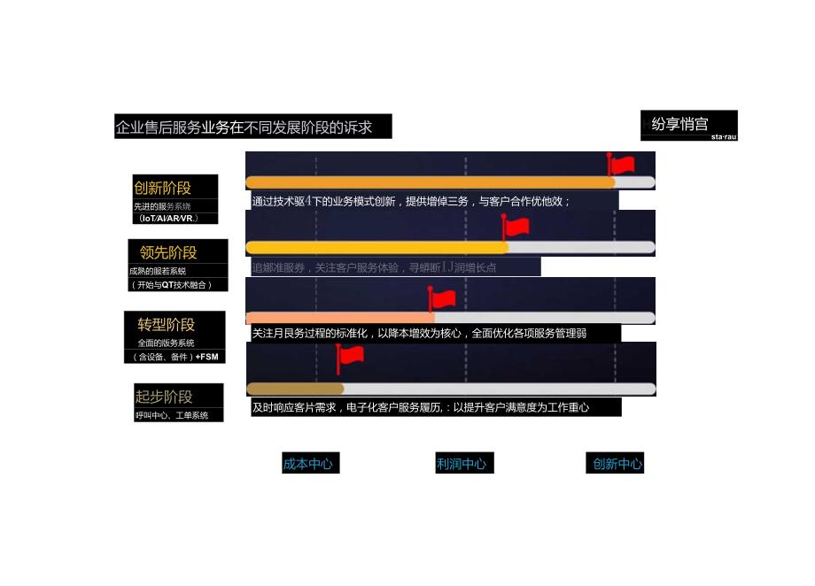 纷享销客服务管理产品白皮书 -服务通现场服务管理解决方案.docx_第1页