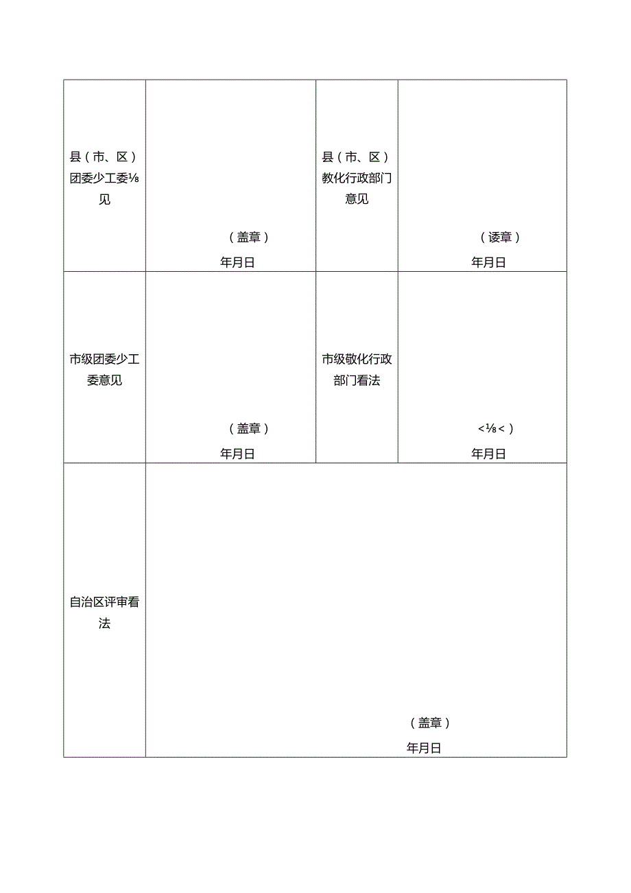 “全区优秀少先队集体”推荐表.docx_第2页