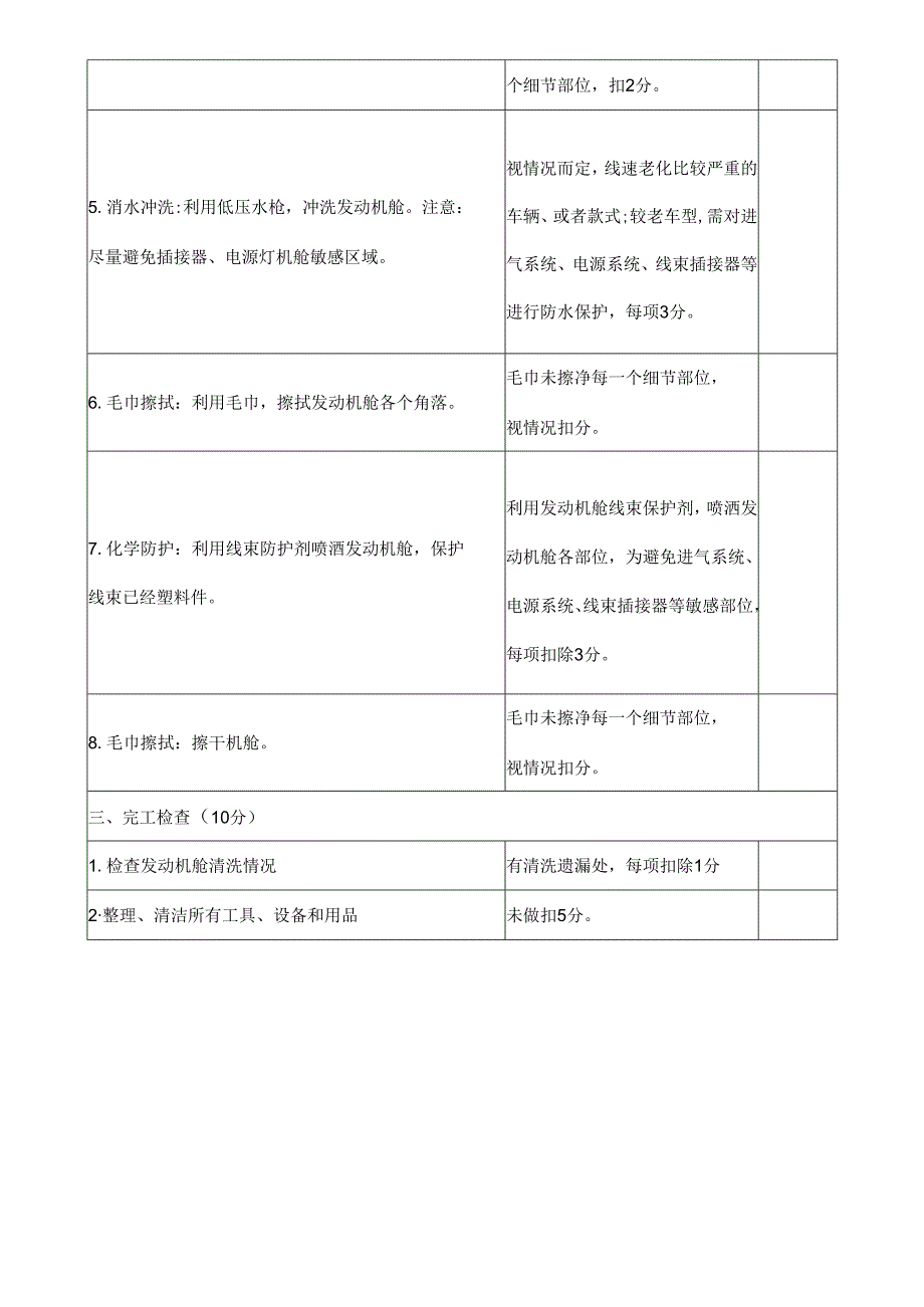 发动机舱得清理和养护 评价单.docx_第2页