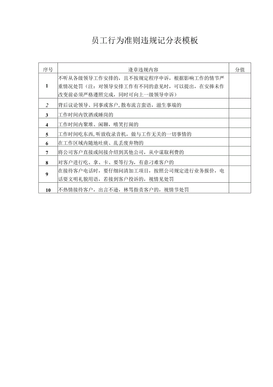 员工行为准则违规记分表模板.docx_第1页