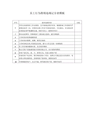 员工行为准则违规记分表模板.docx