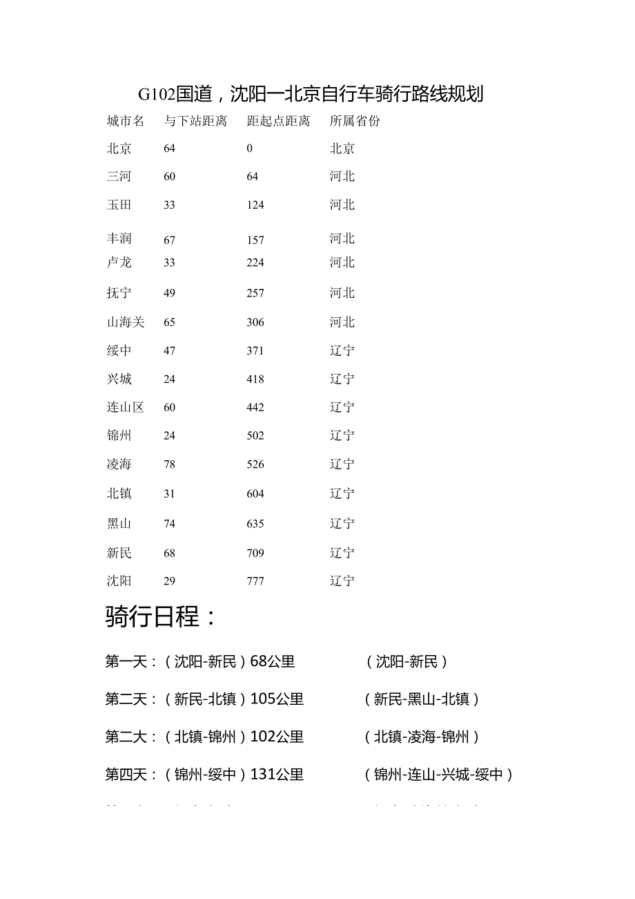 沈阳至北京骑行路线规划参考资料.docx_第1页