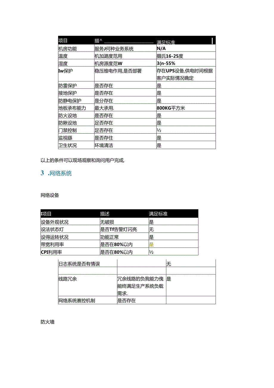 巡检必须关注的指标有哪些.docx_第3页