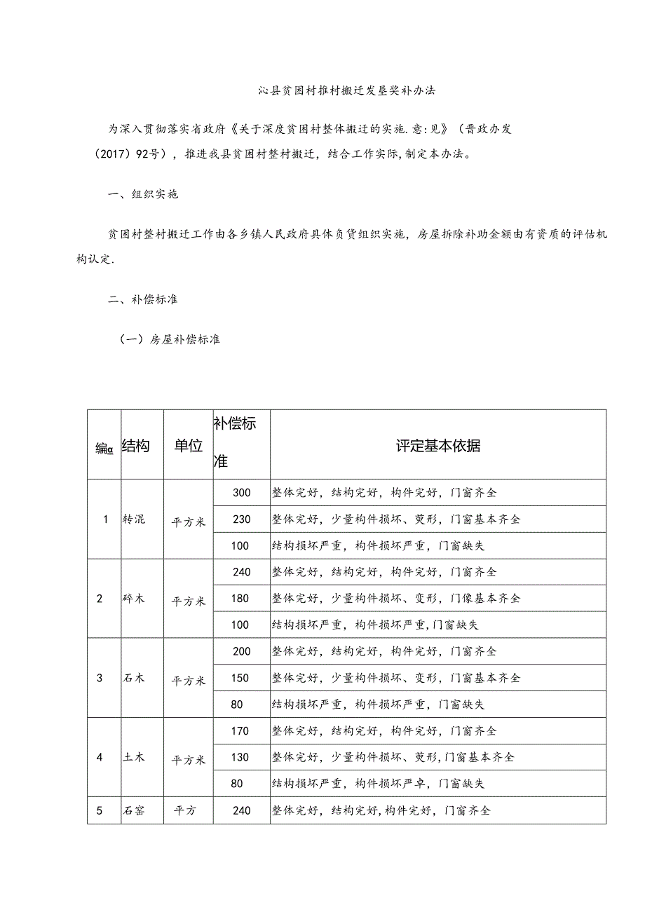 沁县贫困村整村搬迁复垦奖补办法.docx_第1页