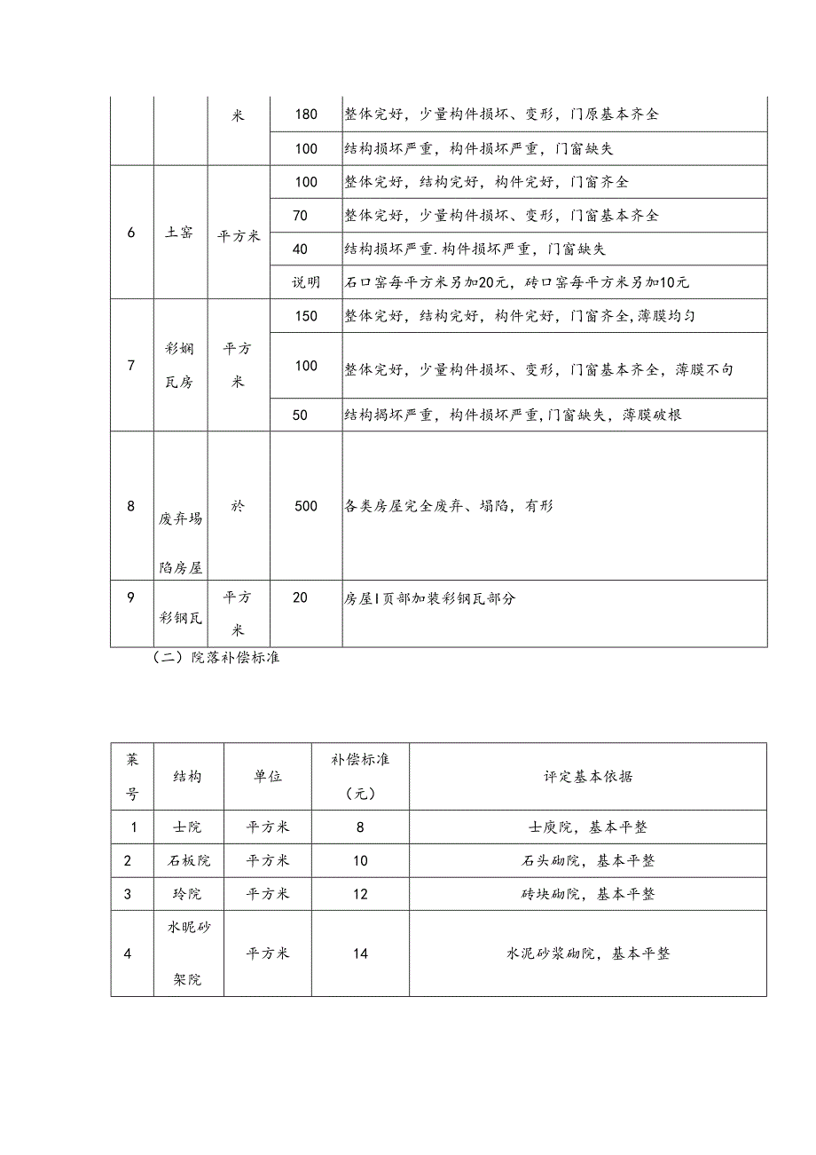 沁县贫困村整村搬迁复垦奖补办法.docx_第2页