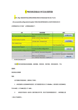 LTE掉话原因分析与处理思路(加精,值得收藏).docx