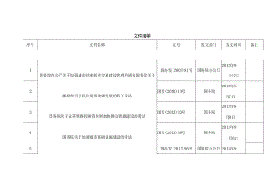 PPP项目相关法律法规清单.docx