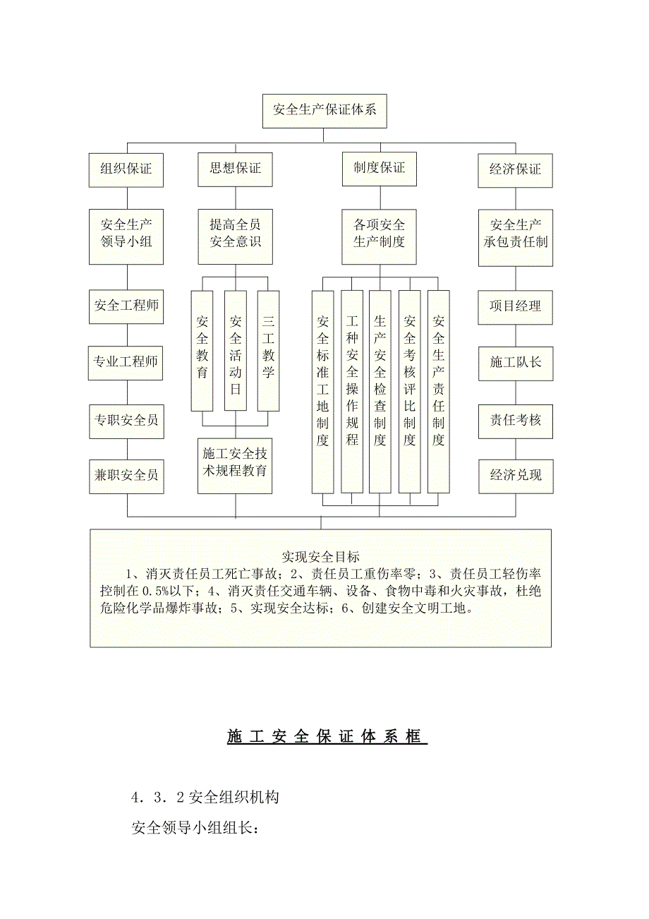 桥梁下部结构安全专项施工方案.doc_第3页