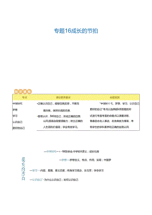 专题16 成长的节拍 (讲义)（解析版）.docx