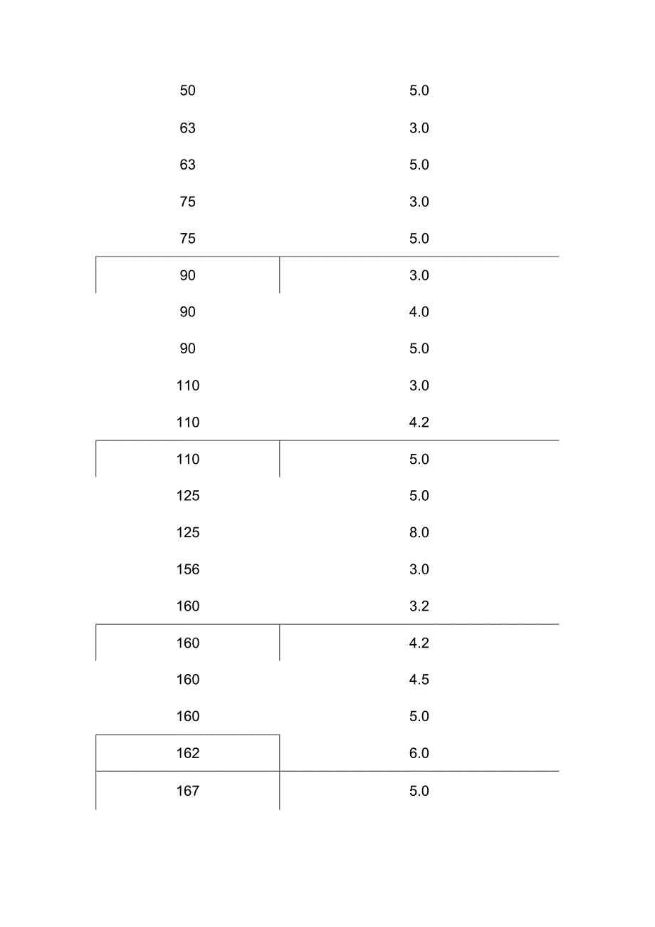 CPVC高压电力电缆保护管.docx_第3页