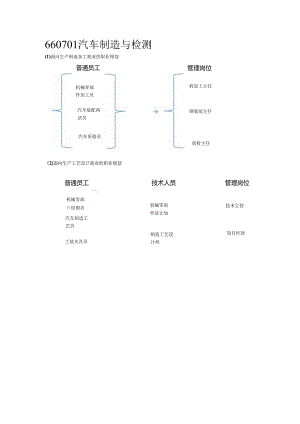 汽车制造专业职业规划.docx