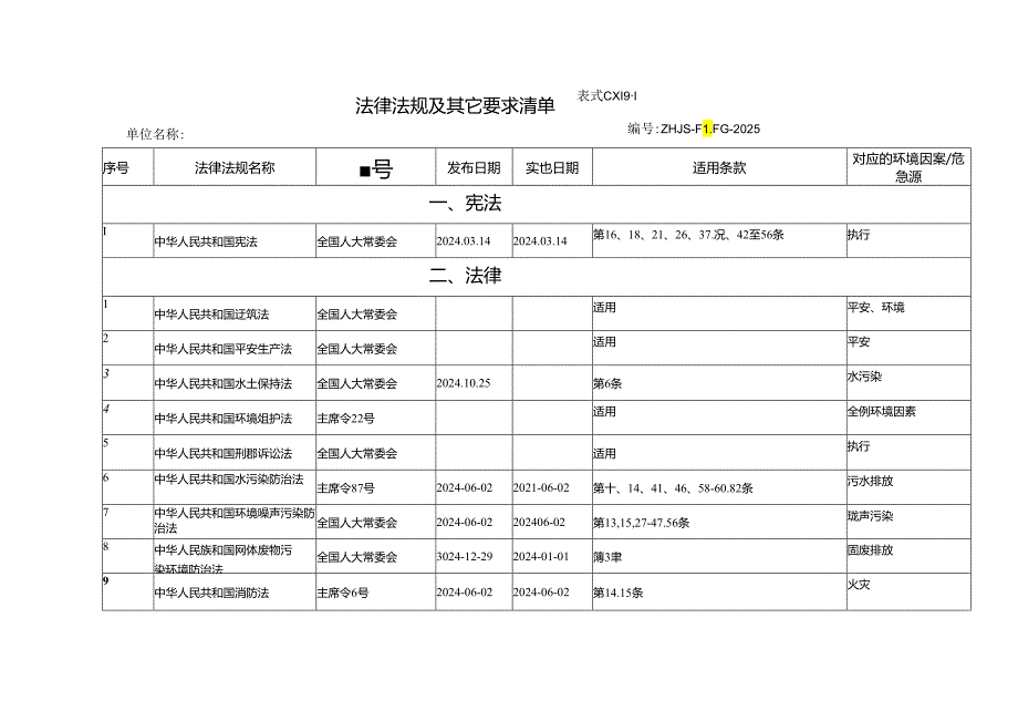 2024年最新建筑安全、环境保护法律-法规及其他要求清单解析.docx_第2页